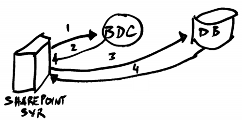 bdc-performance-connection-string-sharepoint-3