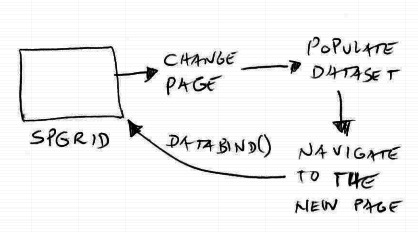 sharepoint-objectdatasource-spgridview-dataset-2