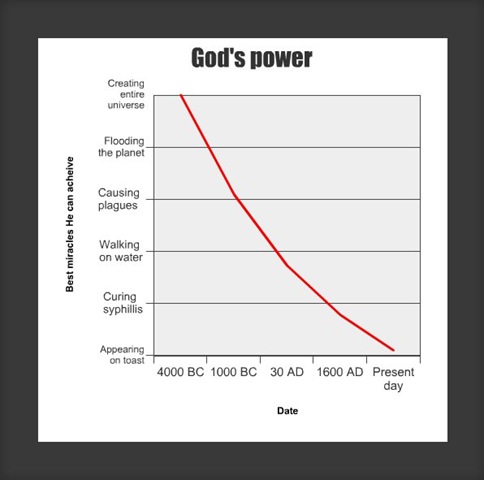 [Gods power[8].jpg]