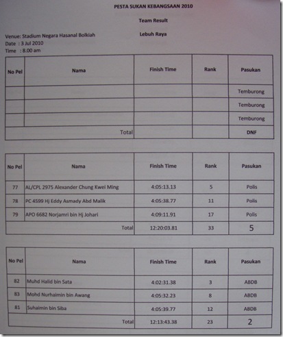 Road Race Team 2