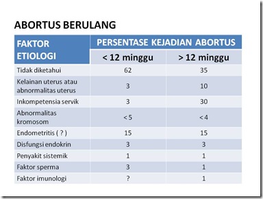 ABORTUS HABITUALIS ABORTUS HABITUALIS