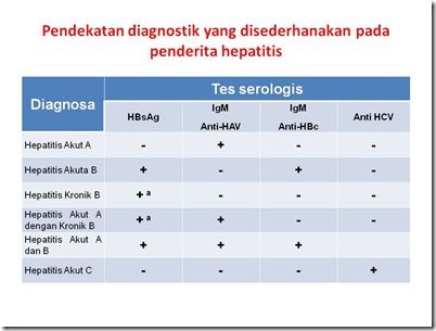 Pendekatan diagnostik hepatitis Pendekatan diagnostik hepatitis