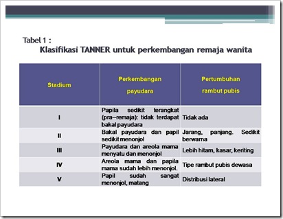 GINEKOLOGI REMAJA 1 GINEKOLOGI REMAJA 1