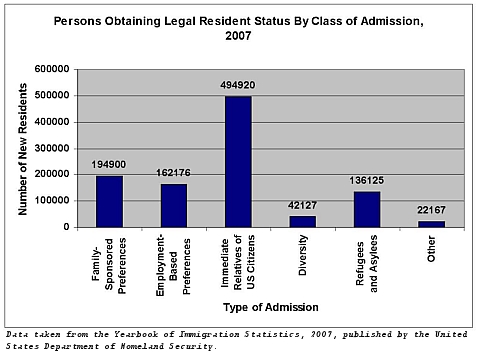 Resident Status by Class of Admission