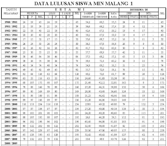 Pengumuman Kelulusan MI Pengumuman Kelulusan MI