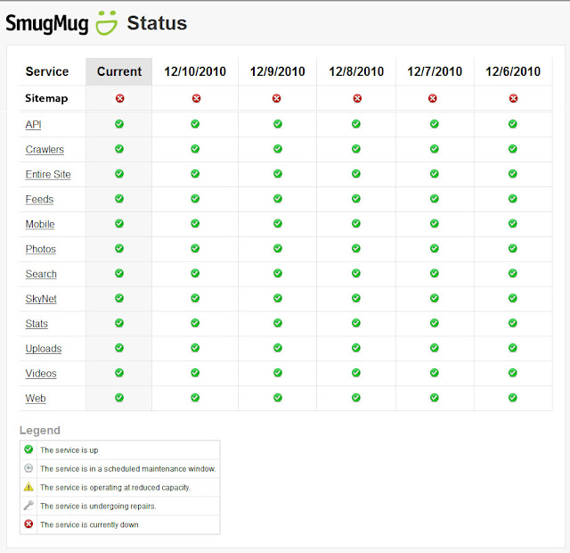 smugmug-status-sitemap.jpg