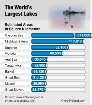 [Largest Lakes[3].jpg]