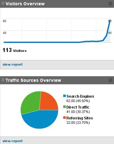 [trafik blog baru seo[11].jpg]
