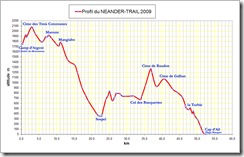 profil-neander-2009-copie.jpg
