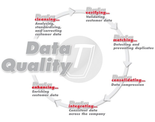 [data-quality-closed-cycle[4].jpg]