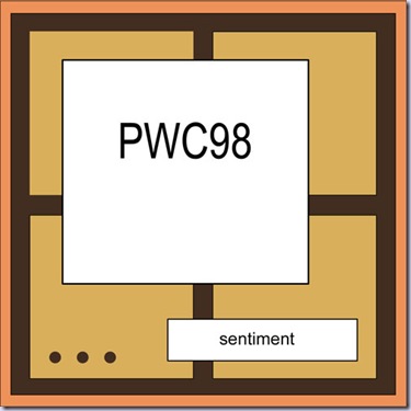PWC98