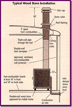 [woodstoveinstallationdiagramthumb5.jpg]