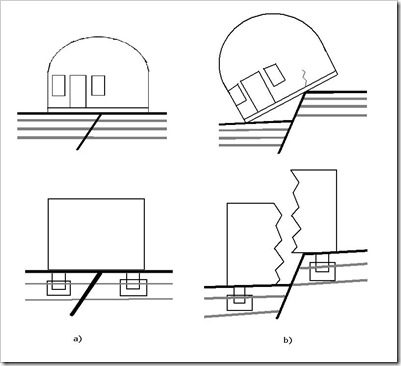 Rumah-Dome