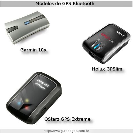 Receptores de GPS Bluetooth - Garmin, HOLUX e GPS Extreme