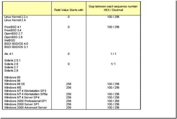 Snort research paper image