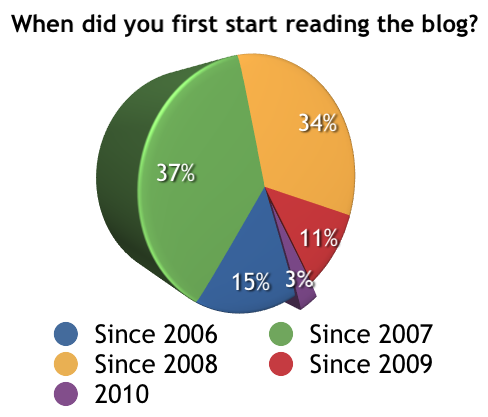 http://lh5.ggpht.com/_fw7iF68JR8k/TNF5tc2-EUI/AAAAAAABcZY/ZIzcpvnlXBY/Screen%20Shot%204.png