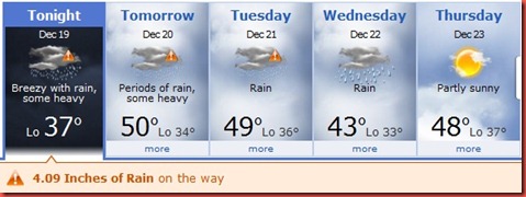 weather