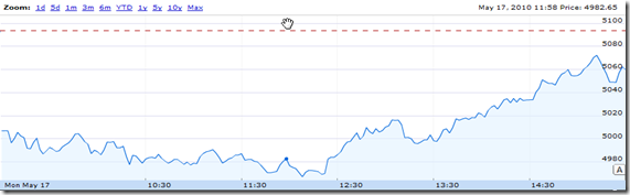 NIFTY_Breaks_5000