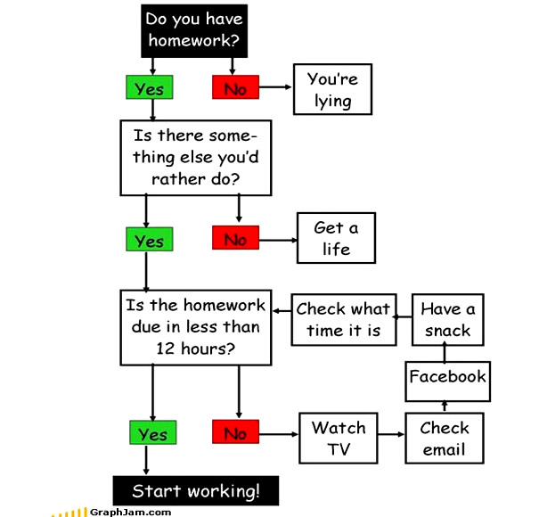 35 Extremely Funny Graphs and Pie Charts