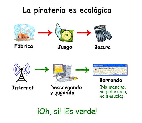 Pirateria Ecologica