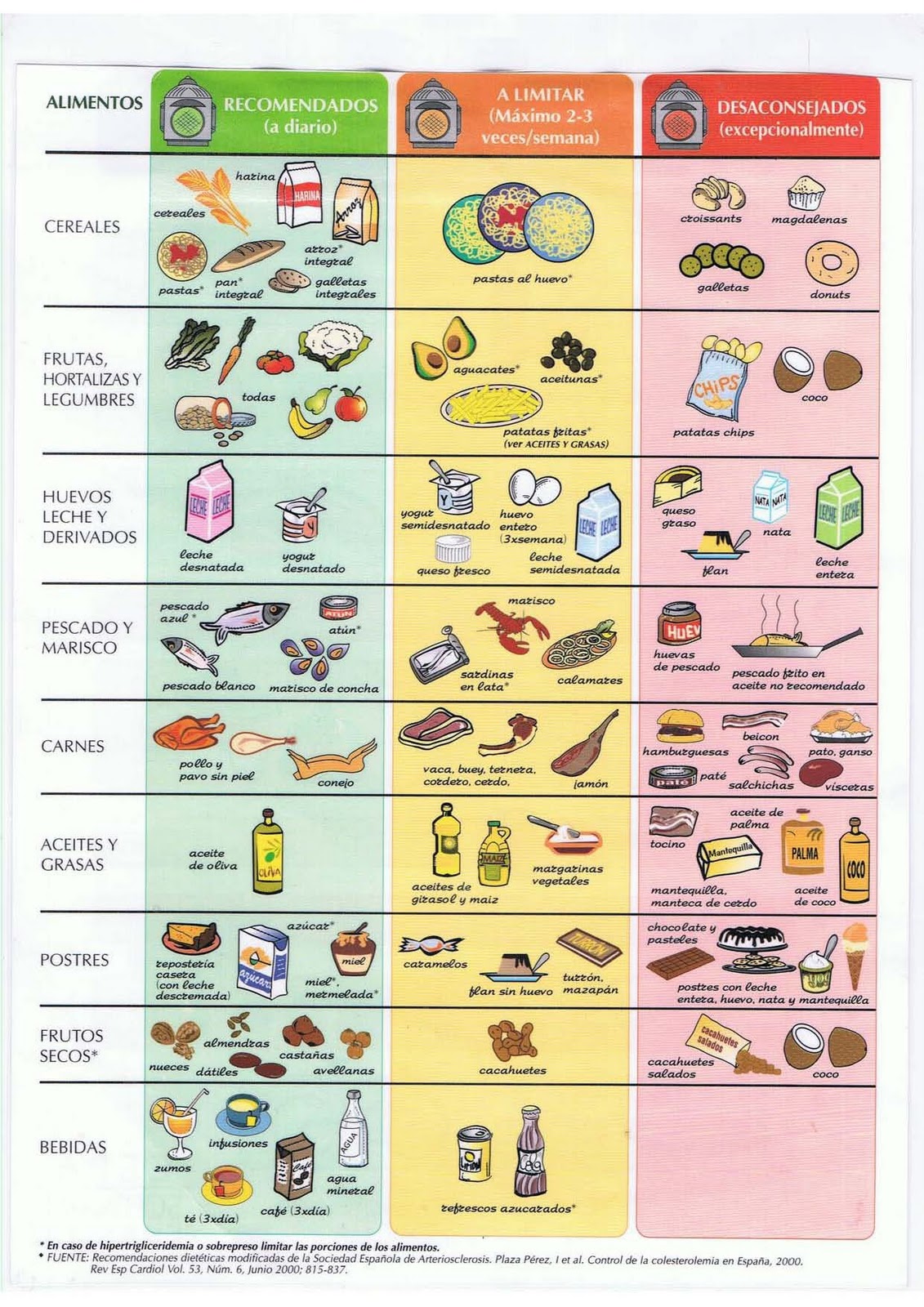 [recomendaciones dieteticas.19-12-2007_Página_1[6].jpg]