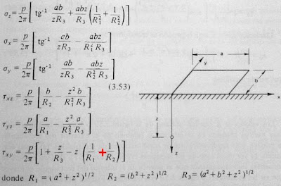 ecuaciones de Holl ecuaciones de Holl, geotecnia, mecánica de suelos, soil mechanics