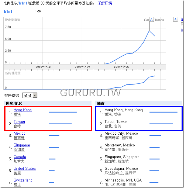 h1n1-swine-flu-google-trends-for-keyword-searchs