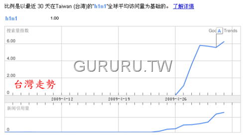 [h1n1-swine-flu-google-trends-for-keyword-searchs-5[2].png]