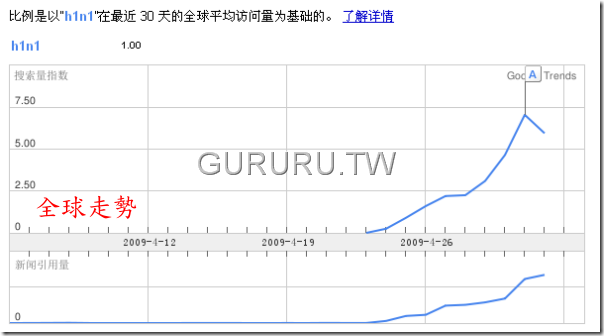 h1n1-swine-flu-google-trends-for-keyword-searchs-4