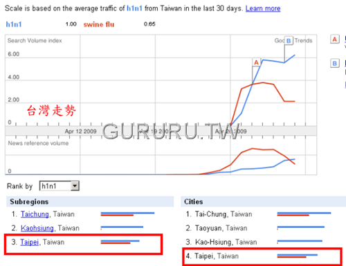 [h1n1-swine-flu-google-trends-for-keyword-searchs-6[6].png]