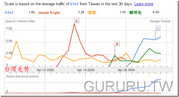 h1n1-swine-flu-google-trends-for-keyword-searchs-7