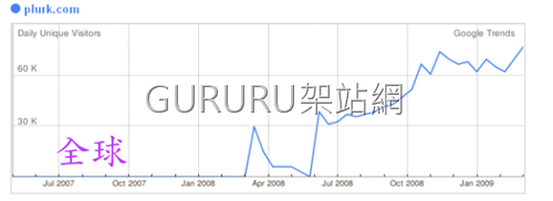[plurk_google_trends1[18].png]