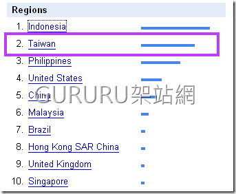 plurk_google_trends2