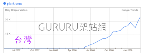 [plurk_google_trends4[15].png]
