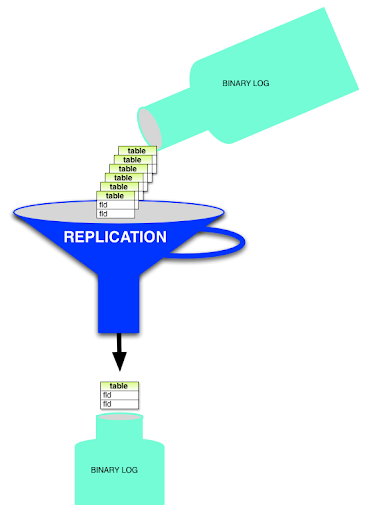 using MySQL 5.5.7.