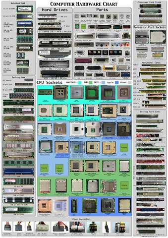 [Computer_hardware_poster_small[13].jpg]