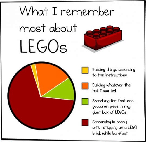 Screaming with Lego