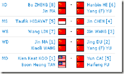 BWF