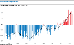 06.13.08.globalairtemp
