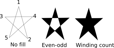 eoversuswinding.png