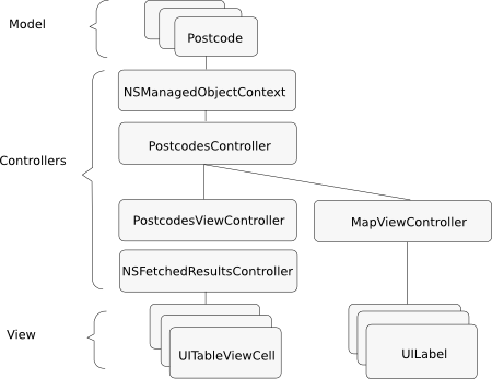 basicMVC.png