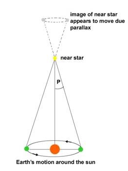 [stellar parallax[6].jpg]