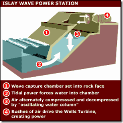 _1032148_wave_generator_inf300
