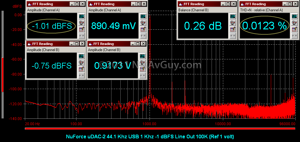 [NuForce uDAC-2 44.1 Khz USB 1 Khz -1 dBFS Line Out 100K (Ref 1 volt)[2].png]