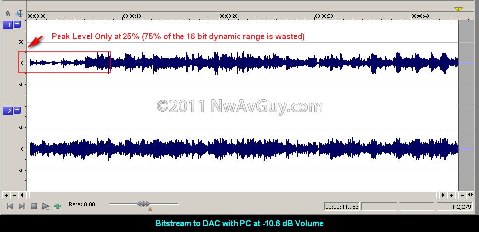 [Bitstream to DAC with PC at -10.6 dB Volume[2].png]