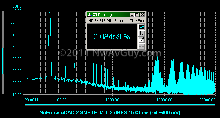 [NuForce uDAC-2 SMPTE IMD -2 dBFS 15 Ohms (ref ~400 mV)[2].png]