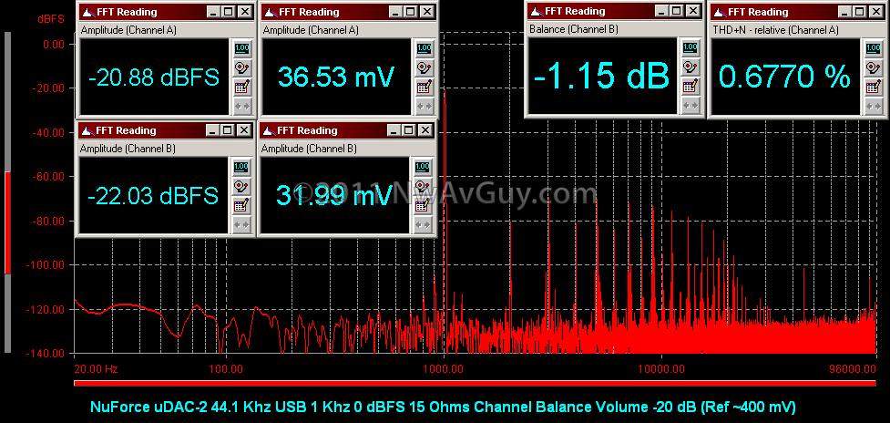 [NuForce uDAC-2 44.1 Khz USB 1 Khz 0 dBFS 15 Ohms Channel Balance Volume -20 dB (Ref ~400 mV)[2].png]