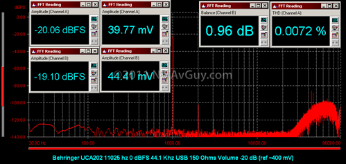 Behringer UCA202 11025 hz 0 dBFS 44.1 Khz USB 150 Ohms Volume -20 dB (ref ~400 mV)