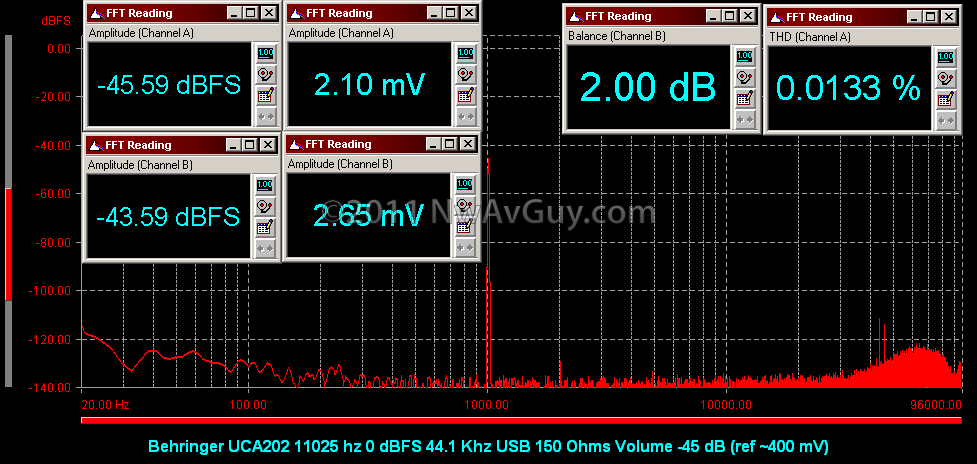 [Behringer UCA202 11025 hz 0 dBFS 44.1 Khz USB 150 Ohms Volume -45 dB (ref ~400 mV)[2].png]