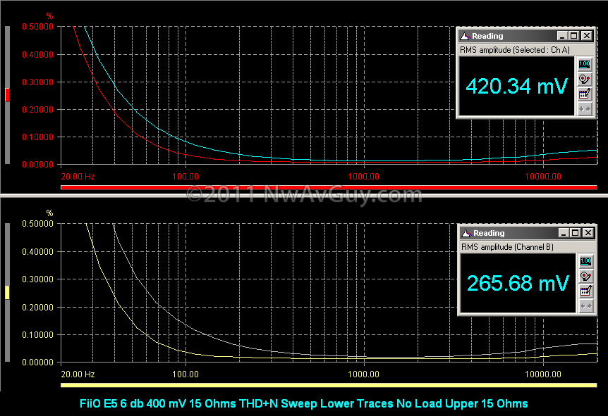 [FiiO E5 6 db 400 mV 15 Ohms THD+N Sweep Lower Traces No Load Upper 15 Ohms[3].png]